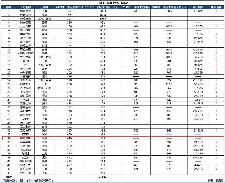 医药行业排行榜1.1.jpg